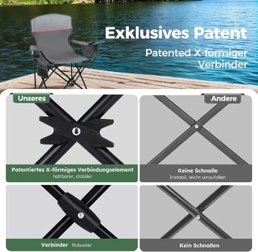 HIGH POINT SPORTS: 2 шт. складаний стілець для риболовлі та відпочинку на природі. Зручний, з кишенею для напоїв та охолоджувальною сумкою, до 120 кг, сірий