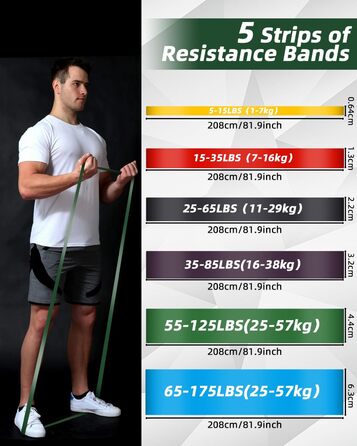 Набір еластичних стрічок FAOKZE для фітнесу, йоги, стрейчингу та силових тренувань (5 шт.)