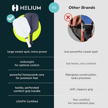 Набір пінг-понгових ракеток для піклболу Helium, 4 шт., сертифіковані USAPA, графіт-скловолокно, 12 мм соти, чорний, білий