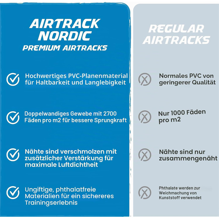 Гимнастичний надувний мат AirTrack Nordic Home 3м з електричним насосом та сумкою для йоги та фітнесу (Кораловий)