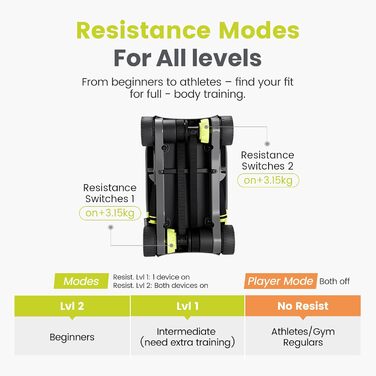 Ролер для пресу Wonder Core Slide Fit з 4 колесами, автоматичний відкат, тренажер для пресу, фітнес-ролер Heroboard з наколінниками (зелений)