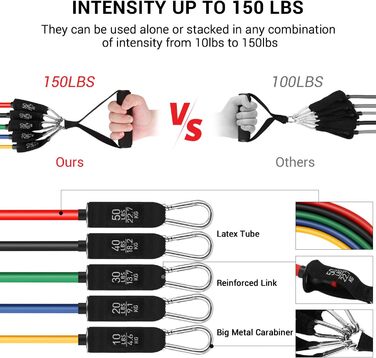 Набір еластичних стрічок для фітнесу, йоги та реабілітації: 5 стрічок, ручки, петлі для ніг та дверний анкер