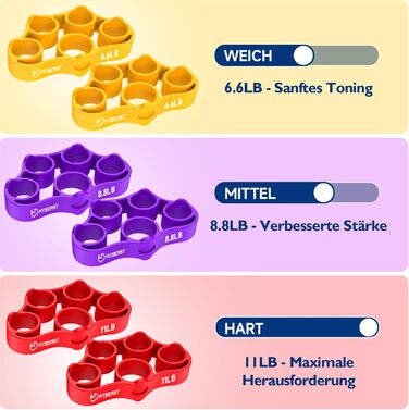FitBeast Тренажер для рук Griffkrafttrainer, Набір 9 шт., Тренажер м'язів рук, Розвантаження та відновлення (Червоний)