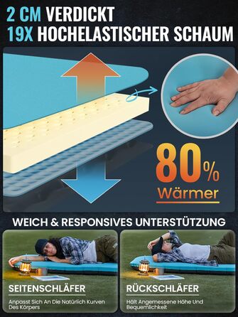 Кемпінговий килимок KingCamp R4.9 з memory foam, 10см, 4-сезонний, надувний, для кемпінгу та подорожей, блакитний