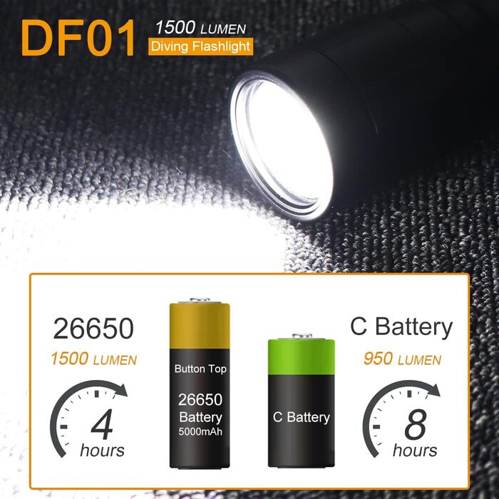 SecurityIng DF01 Дайверська лампа для дайвінгу, 1500 люмен, поворотна головка, для підводного плавання, глибина до 150 м, IP68, водонепроникна