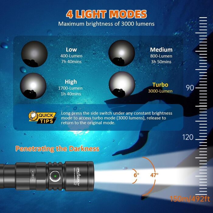 Ліхтар під водою ORCATORCH DC710 LED 3000 люмен, USB-C, IP68, 150м, чорний