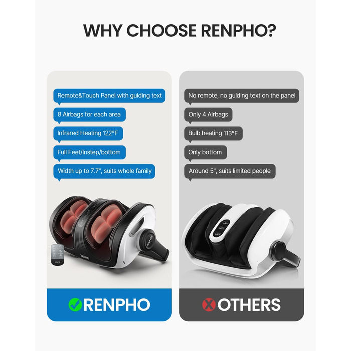 Масажер для ніг RENPHO Shiatsu з дистанційним керуванням, масажер для гомілок, широка камера 19,5 см, регульована ручка 270°, функції розминання, роликового масажу, компресії та підігріву, набір 2 шт.