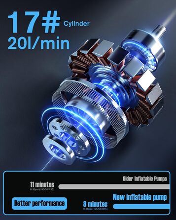 Електрична повітряна помпа, бездротова помпа для шин велосипеда з цифровим манометром (150 PSI), LED-ліхтар, для авто/велосипеда/мотоцикла/м'яча