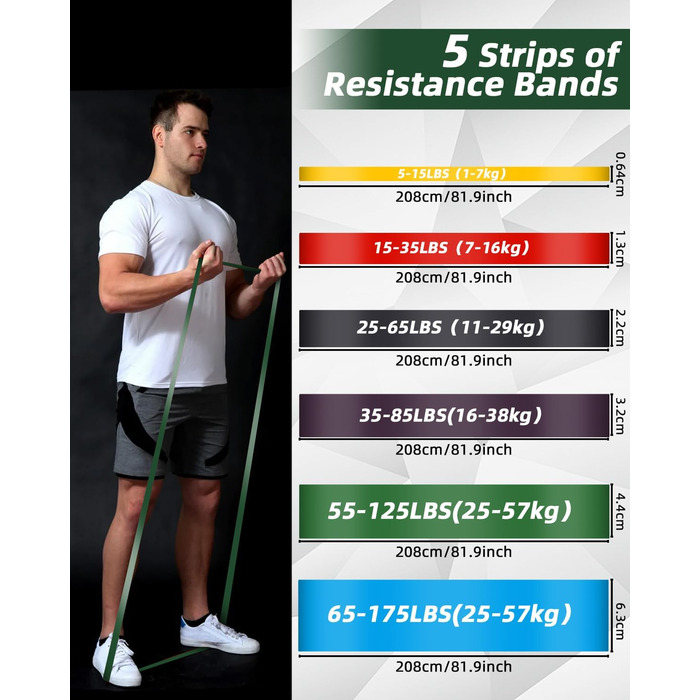 Набір еластичних стрічок FAOKZE для фітнесу, йоги, стрейчингу та силових тренувань (5 шт.)