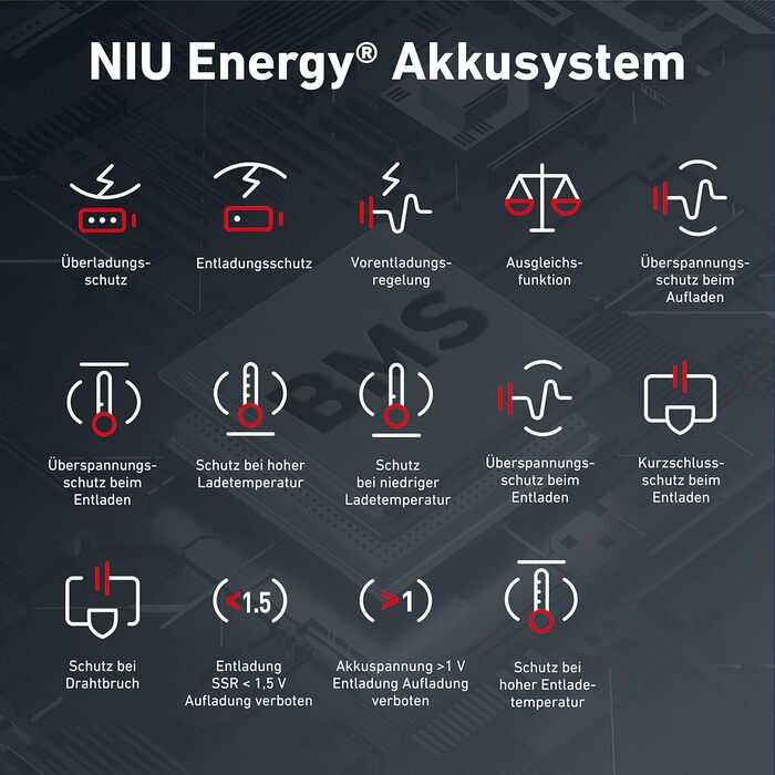Електросамокат NIU з/без дорожнього допуску, до 65 км, 120 кг, широкі колеса, велика платформа, підвищене кермо, IP54, складаний, дисплей, керування через додаток
