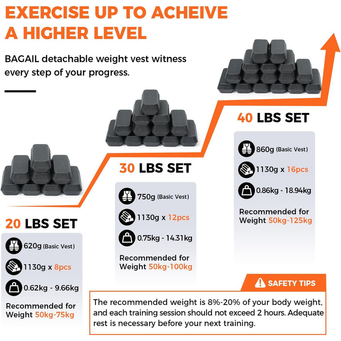 Вага для тренувань BAGAIL: регульована, зі знімними пластинами, для силових тренувань, фітнесу, йоги та аеробіки (9.66 кг)
