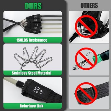 Еластичні гумки WIKDAY для фітнесу: комплект з ручками, фіксатором для дверей та ремінцями для щиколоток. Ідеально для кросфіту, розтяжки та домашніх тренувань.