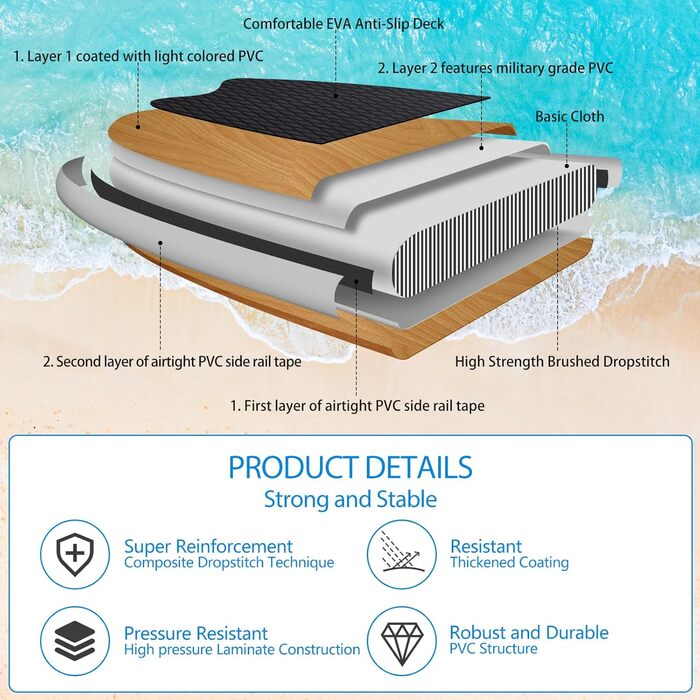 Надувна SUP-дошка ALLPICK Premium 180кг, комплект з камеротримачем, веслом, аксесуарами, для початківців і досвідчених, морський синій