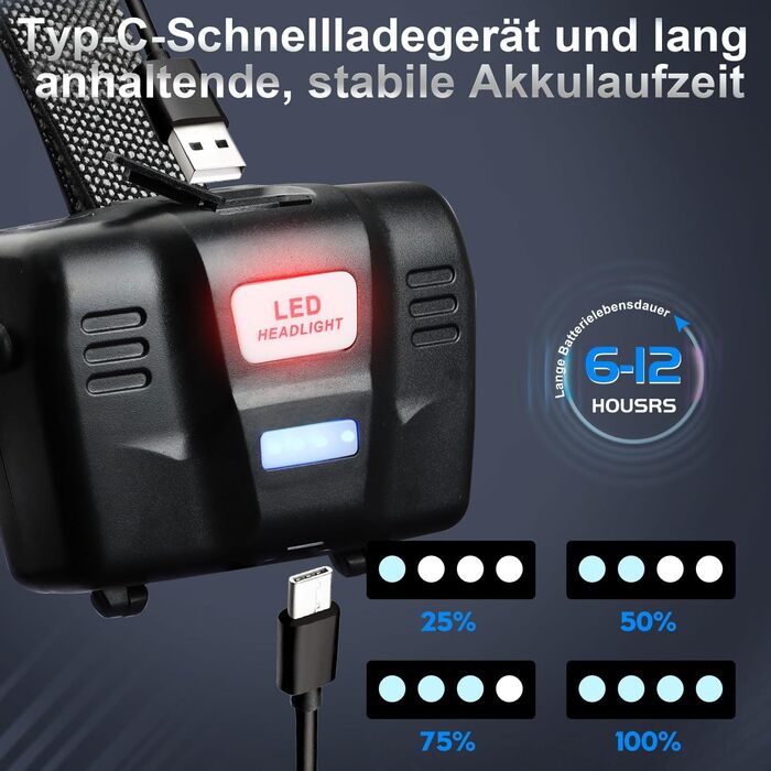 Фолето LED налобний ліхтар з акумулятором 9000 mAh, регульоване світло, 3 режими, IPX5 водонепроникність, 90° регулювання, з датчиком, для кемпінгу, риболовлі, бігу