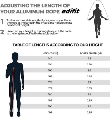 Стрибкове канат Edifit для фітнесу та боксу, 3 метри, регульована ручка 165 мм (червоний та сірий)