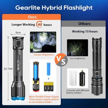 Ліхтар LED Gearlite перезарядна, 10000 люмен, 5 режимів, IP65 водонепроникний, з функцією зуму, для кемпінгу, туризму, надзвичайних ситуацій, 2000mAh+3AA (батарейки не входять в комплект)