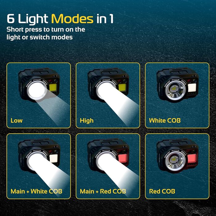 RABLEX RB658 LED-ліхтар на голову, 550 люмен, перезарядна козялка з 7 режимами, червоне світло, датчик, USB, IPX6, водонепроникний, компактний, для кемпінгу та походів