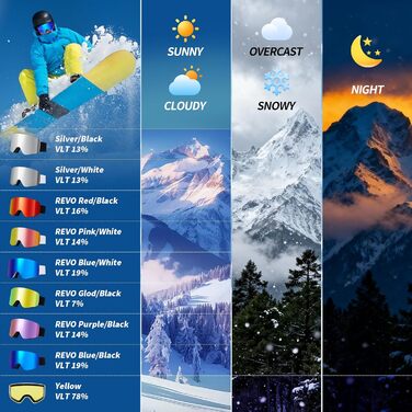 Скі-маска для дорослих (чоловіків та жінок) YH227, сноуборд маска для носіння з окулярами, Anti Fog OTG, захист від сонця UV, антиковзне наголов'я, повне REVO-дизайн, білий/сріблястий, VLT 13%