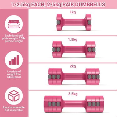 Sportneer Регульовані гантелі – набір для жінок 1–2,5 кг, 4-в-1, для дому, фітнесу, силових тренувань, подарунок, темно-рожевий