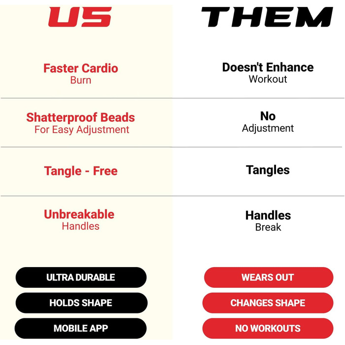 Стрибкове канат Elite Jumps Core – 6 мм PVC, регульований, для занять вдома та на вулиці, міцні ручки, антизаплутування, синьо-білий