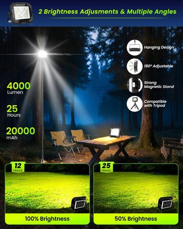 LED прожектор на акумуляторі CLV 200W, 20000mAh, IP66, вологостійкий, 4 режими, 2 рівні яскравості, USB, сонячна панель, для кемпінгу, будівництва, аварійне освітлення (чорний)