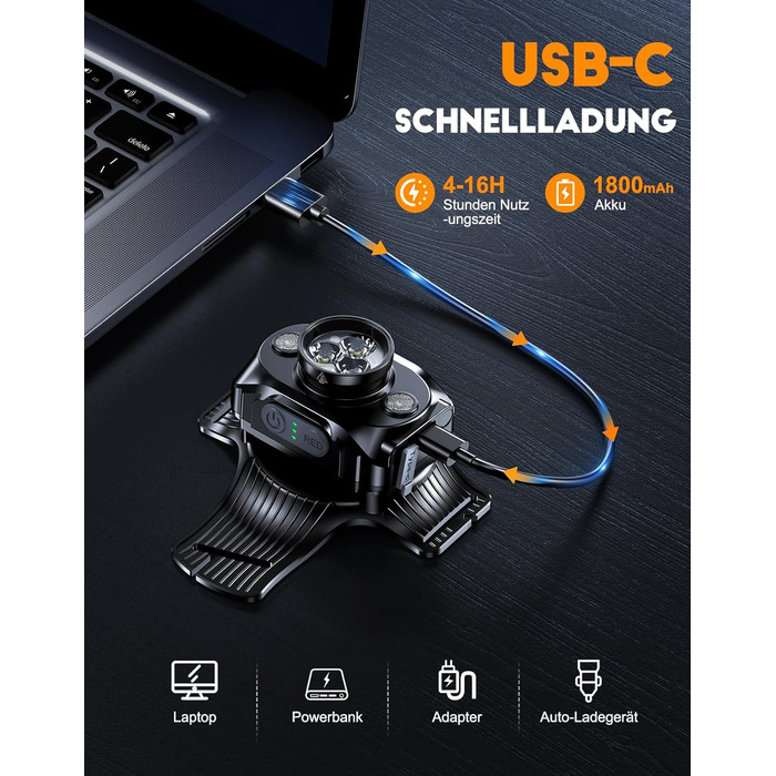 ISEYOU Фронтальний ліхтар для бігу з регулюванням на 45°, 500 люмен, 2 кольори, USB-C, IPX4, для бігу, кемпінгу, велоспорту