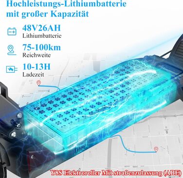 Електросамокат JOYOR Y8-S із допуском до дороги, 500 Вт, акумулятор 48V 18/26Ah, запас ходу 55–100 км, 10'' позашляхові шини, передня і задня амортизація, складаний