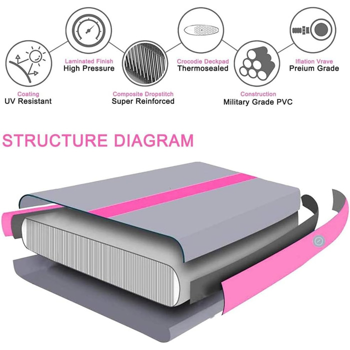 Надувна гімнастична килимок LSLIFE Tumble Track 4м з електричним насосом для гімнастики, йоги, дитячих тренувань, рожевий