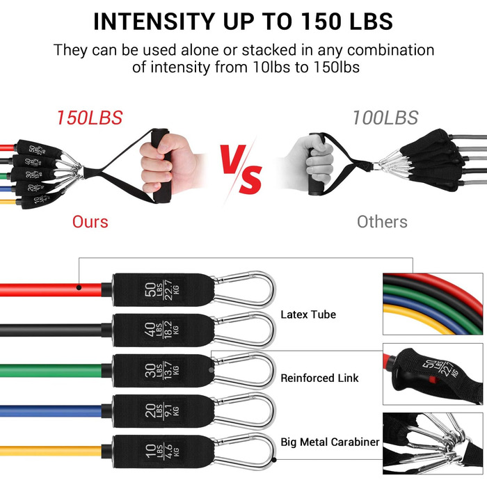 Набір еластичних стрічок для фітнесу, йоги та реабілітації: 5 стрічок, ручки, петлі для ніг та дверний анкер