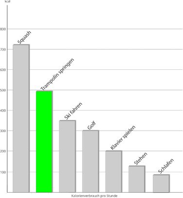 Трамплін Ampel 24 Outdoor Ø 305/366/430 см з сертифікатом GS, для дітей, повний комплект з захисним бордюром та сіткою, преміум-рама з чорним порошковим покриттям