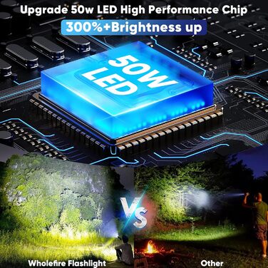 Ліхтар налобний LED WholeFire 150000 люмен, водонепроникний IP65, для кемпінгу та надзвичайних ситуацій, чорний