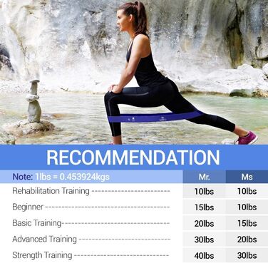 Спортивний комплект еластичних гумок TechStone Resistance Bands (5 шт.) для фітнесу, силових тренувань, йоги та пілатесу (для чоловіків та жінок)