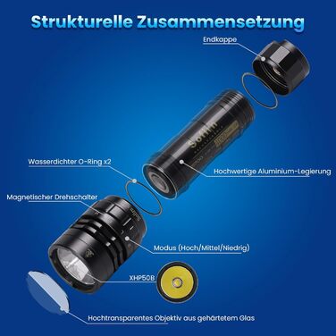Ліхтар Sofirn SD05 LED для дайвінгу, 3000 люмен, XHP50.2, акумулятор, магнітне кільце, водонепроникний, 100м