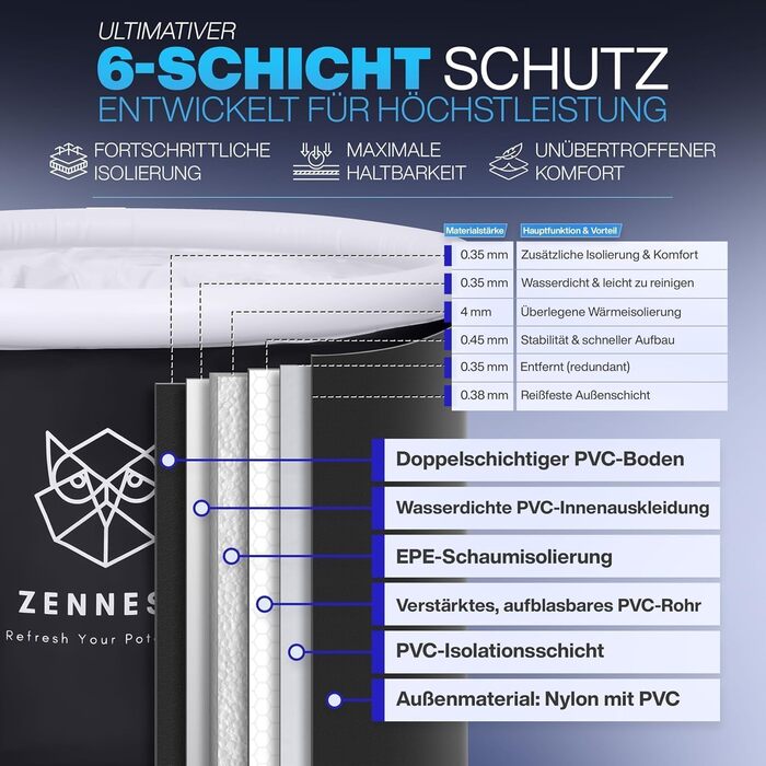 Ейстонне Зеннест - ванна для крижаних процедур 90см, XL, для дому та на відкритому повітрі. 6-шарова ізоляція, німецька інженерія, портативна ванна для дорослих. Електронна книга (Rund-light)