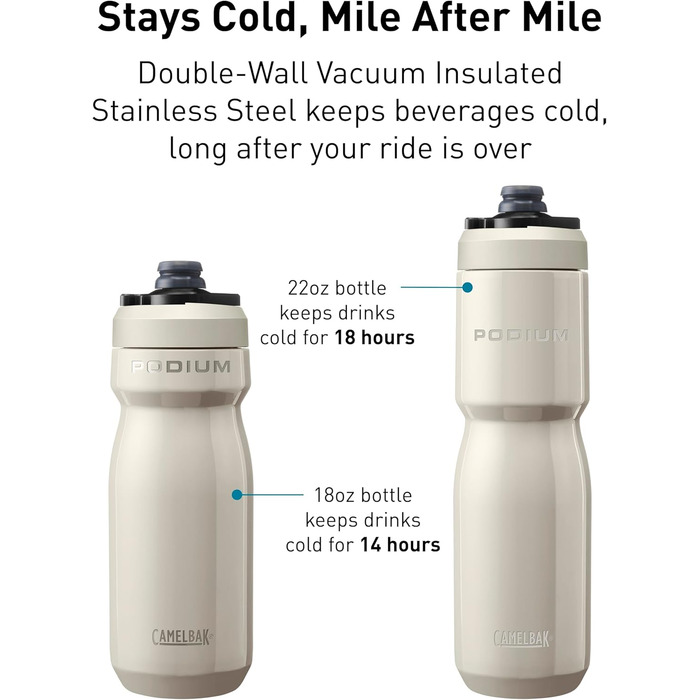 Пляшка для води Camelbak Podium Insulated Steel 650 мл, синя, термос, спортивна