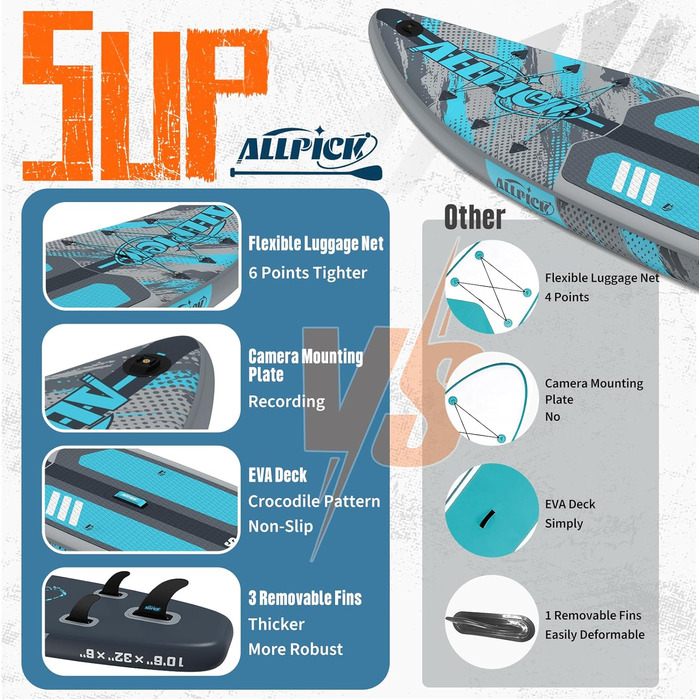 Надувний SUP Борд ALLPICK Premium Set: Комплектація для початківців та просунутих, з камерою, регульованим веслом, 200 кг, колір: ошм'ятково-блакитний