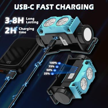 LED налобний ліхтар 2 шт. 2000 люменів, перезаряджається, 3 режими, водонепроникний, для риболовлі, бігу, кемпінгу (блакитний)