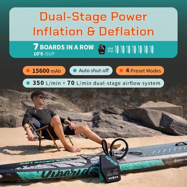 Електричний насос Tonsim Sup Pumpe 20 PSI для SUP-дощок, каяків та наметів з акумулятором та автопідключенням 12V