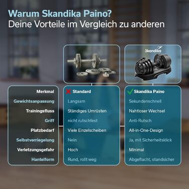Набір гантелей Skandika Hanteln Paino: регульовані, 1.5-24 кг, штанга, гиря, диски. Для дому та спортзалу.