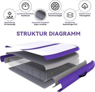 Мата для гімнастики DOBESTS Airtrack Matte, 200x100x10 см (фіолетова)