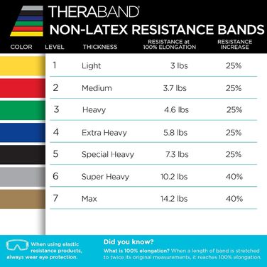 Еспандер гумовий TheraBand 1.5м для фітнесу та реабілітації (синій/чорний, латекс)