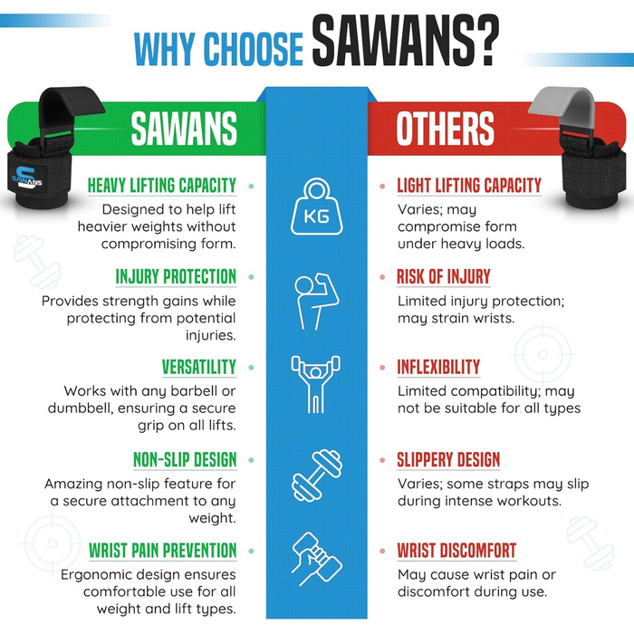 Набір для важкої атлетики Sawans: гаки для штанги з неопреном, гумова ручка, 8 мм, підтримка зап'ястя, пара ременів для підйому ваги, чорний