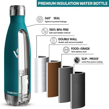 Фляга для води 750 мл, нержавіюча сталь, без BPA, з подвійними стінками, термофляга, для спорту, фітнесу, туризму, кемпінгу, їзди на велосипеді, моховий колір