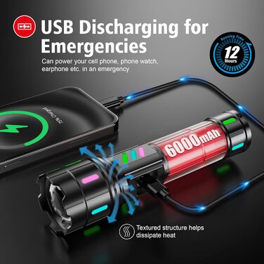 Тактичний ліхтар XHM90.2: 500000 люмен, 30 Вт, LCD-дисплей, 5 режимів, IP67, Zoom, тактичний ліхтар