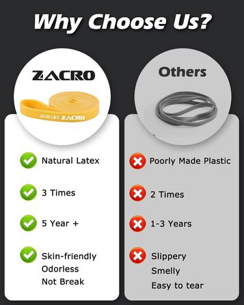 Еластичні гумки для фітнесу Zacro: комплект для йоги, пілатесу, силових тренувань та фізіотерапії (6 шт.)