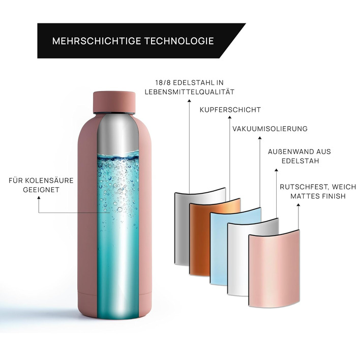 Термос-пляшка з нержавіючої сталі Thermo Flow 500 мл Blush Pink – ізольована, герметична, без BPA, для газованої води, дітей, школи та активного відпочинку