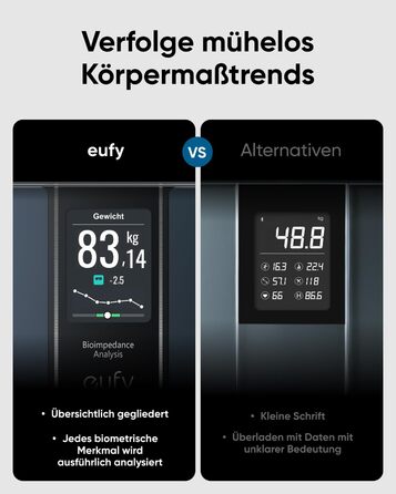 Розумні ваги eufy C20 з вимірюванням жиру, Bluetooth, 16 показників, велике TFT-дисплей, точні електронні ваги для аналізу складу тіла, BMI, мультирежим