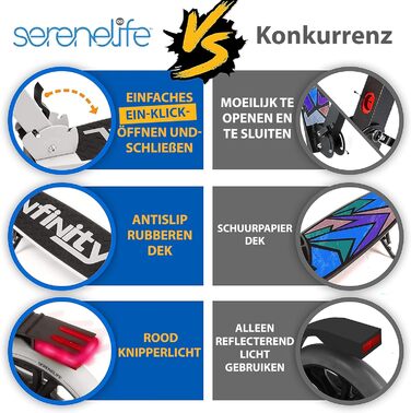 Самокат SereneLife складаний і регульований по висоті для дорослих та дітей до 100 кг, алюмінієво-сталевий, 6,2 кг, 20 см колеса, передня амортизація, заднє гальмо