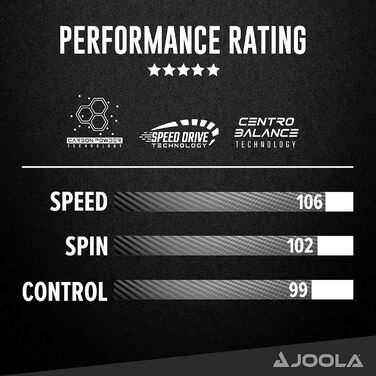 JOOLA Настільний тенісний набір CARBON CONTROL/SPEED для досвідчених гравців: ракетка, чохол, преміум м'ячі 40+ мм