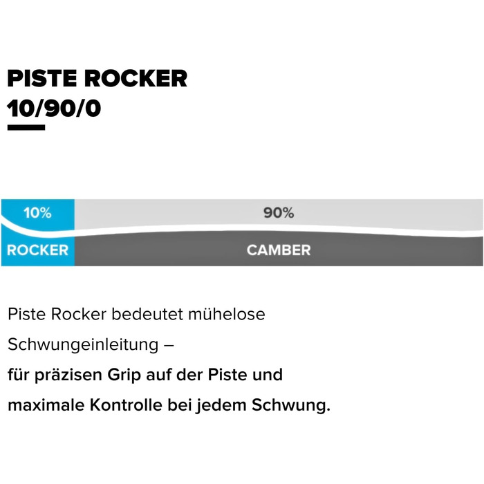 Лижі ATOMIC REDSTER RX для жінок та чоловіків. Сезон 2025/26. Технологія Bend-X, Densolite Core. 170 см